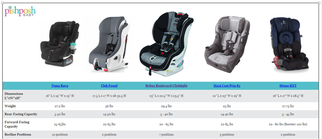 Compare the top 2018 Convertible Car Seats