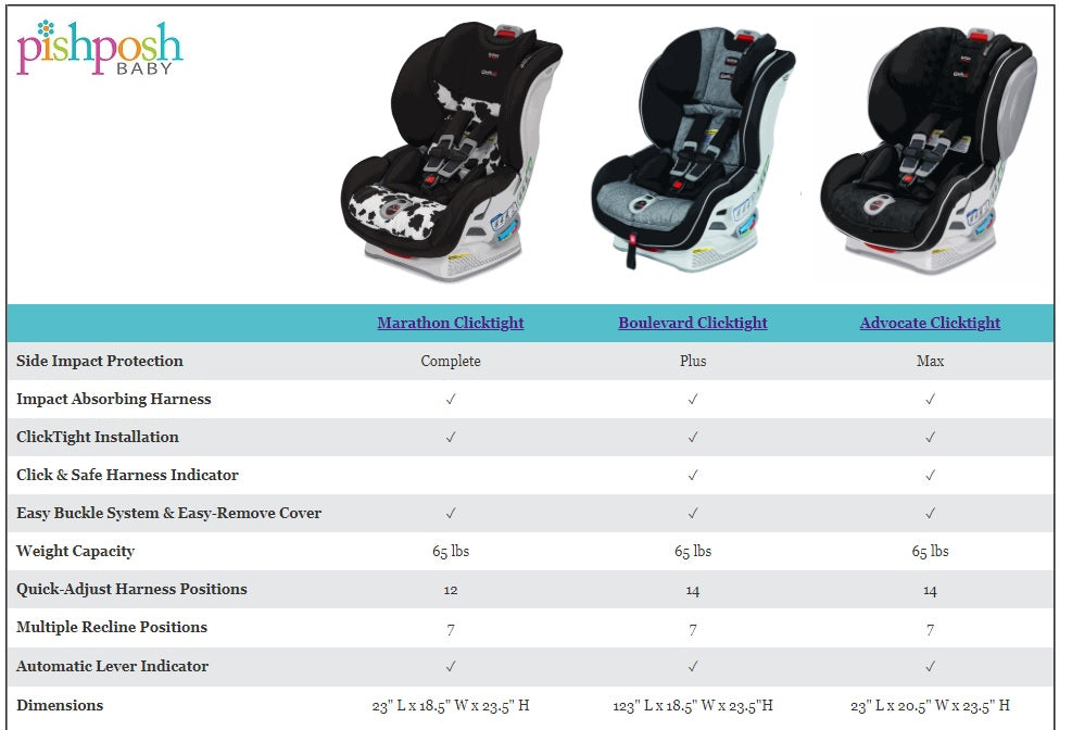 Compare Britax Clicktight Best Convertible Car Seats!