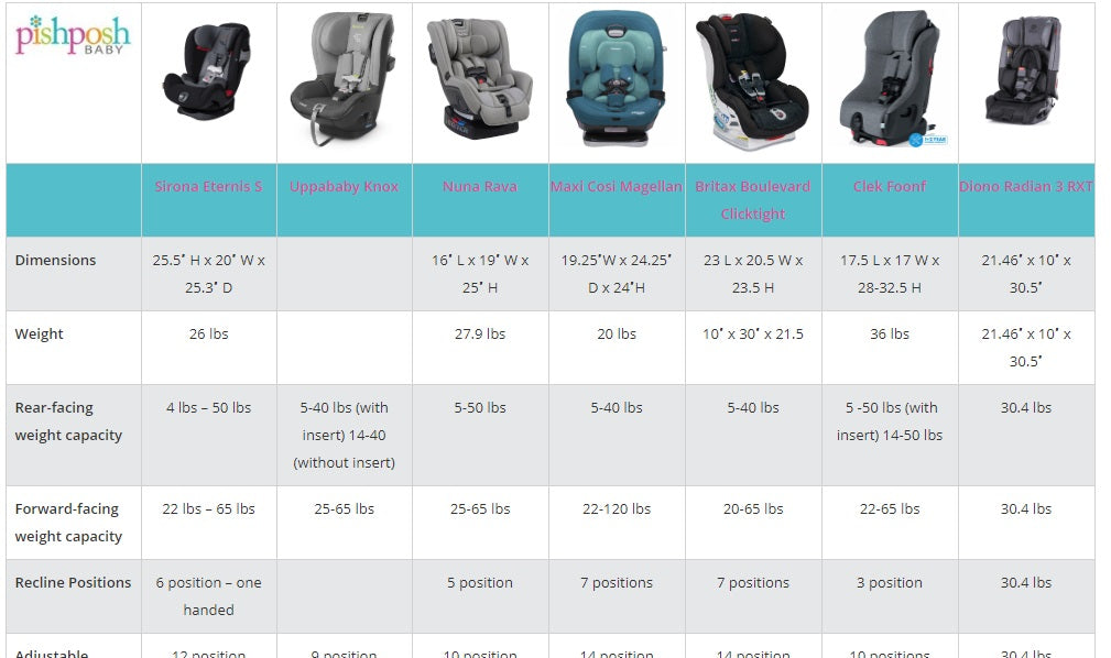 Compare the top 2019 Convertible Car Seats