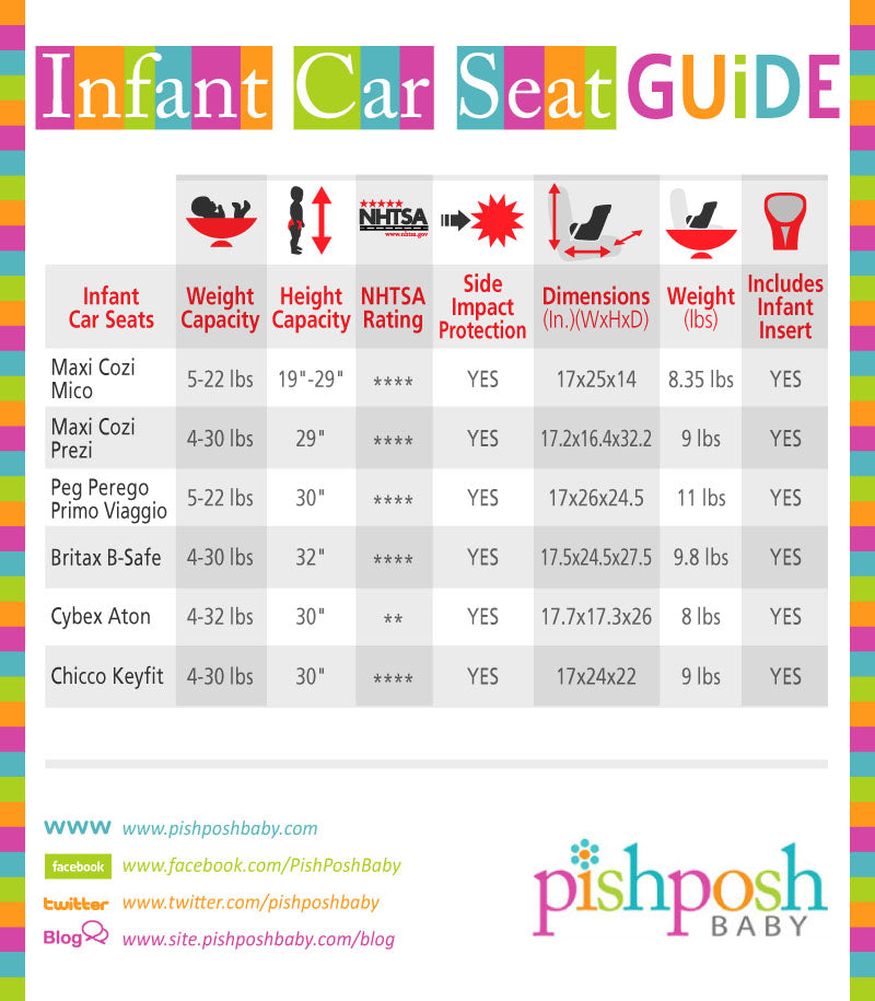 Infant Car Seat Comparison Chart