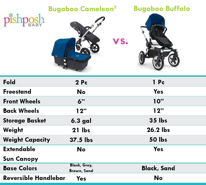 Bugaboo Buffalo vs Bugaboo Cameleon3