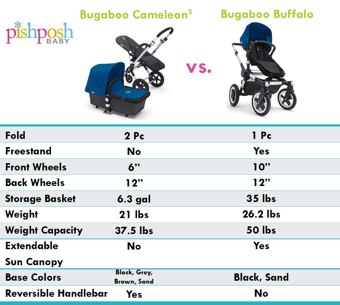 maxi cosi oxford Oxford Cabin Lightweight Travel Stroller with Mico Pro+ Infant Car Se   Maxi-Cosi