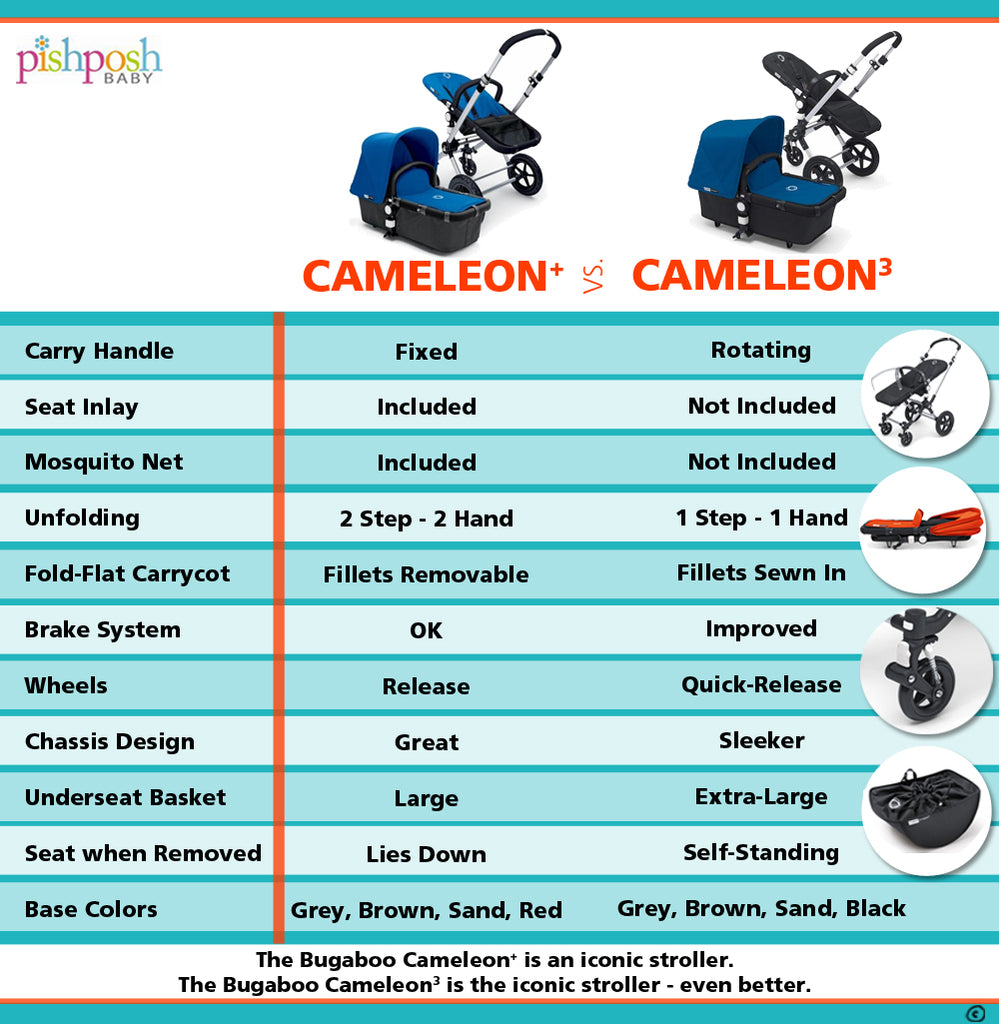 Bugaboo Cameleon vs Cameleon3