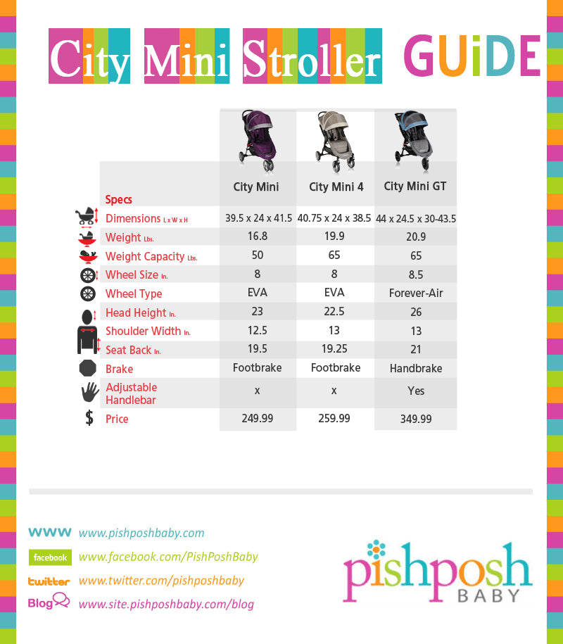 City Mini 3 Wheel vs City Mini 4 Wheel vs City Mini GT Comparison Chart