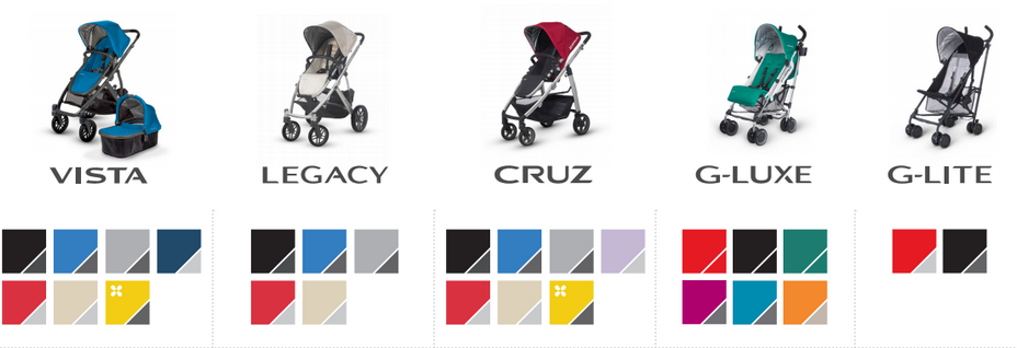 Compare all Uppababy 2017 Strollers!