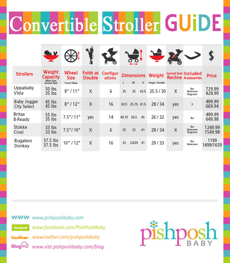 Convertible Stroller Guide