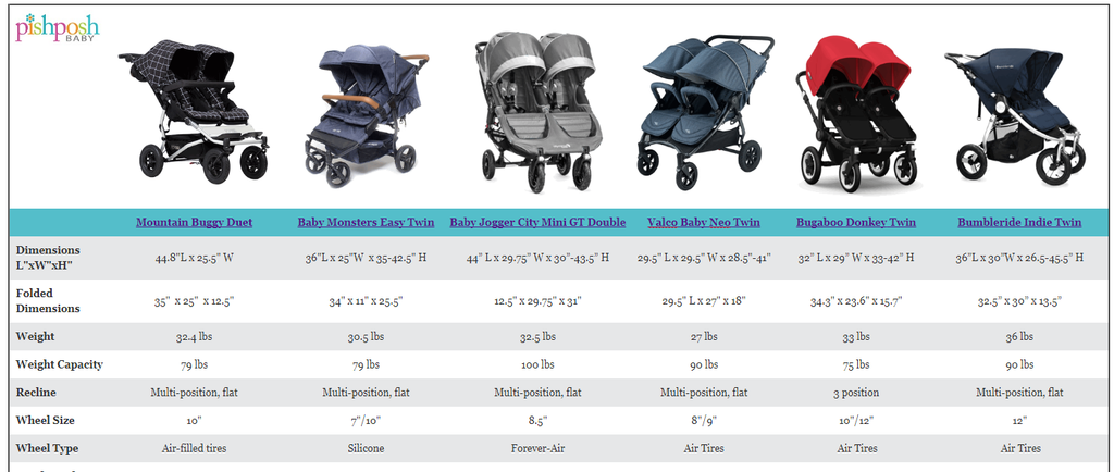 Compare our top Double Strollers for 2018!