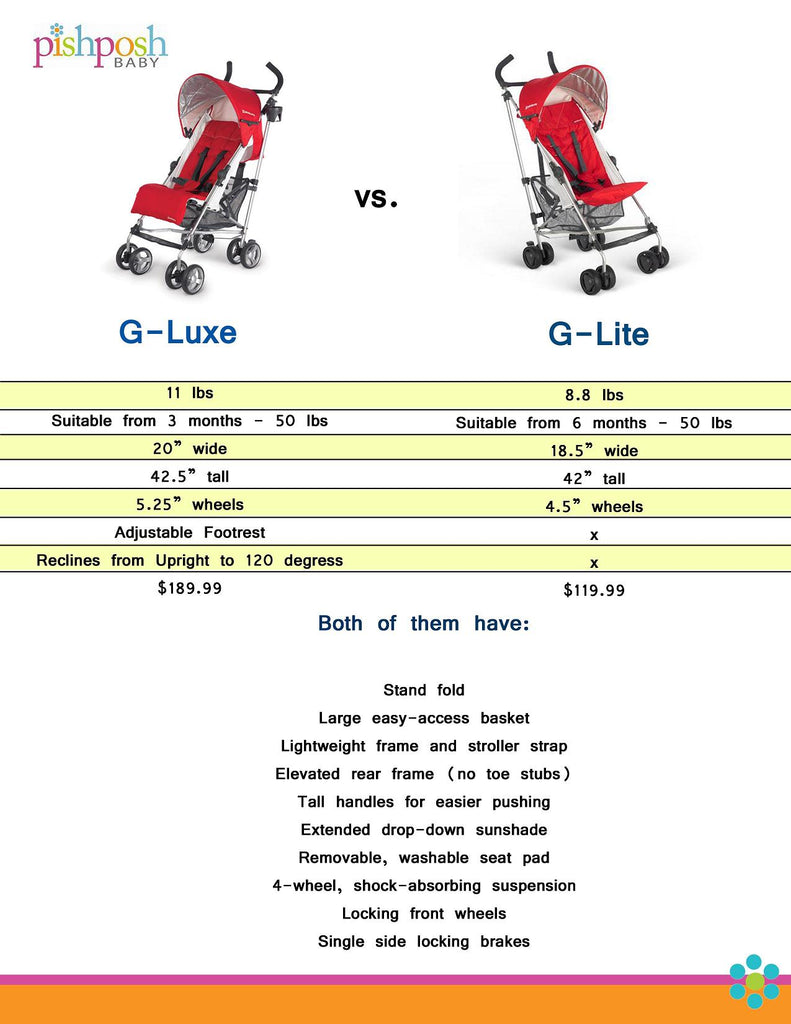 UPPAbaby G-Luxe vs G-Lite Comparison Chart