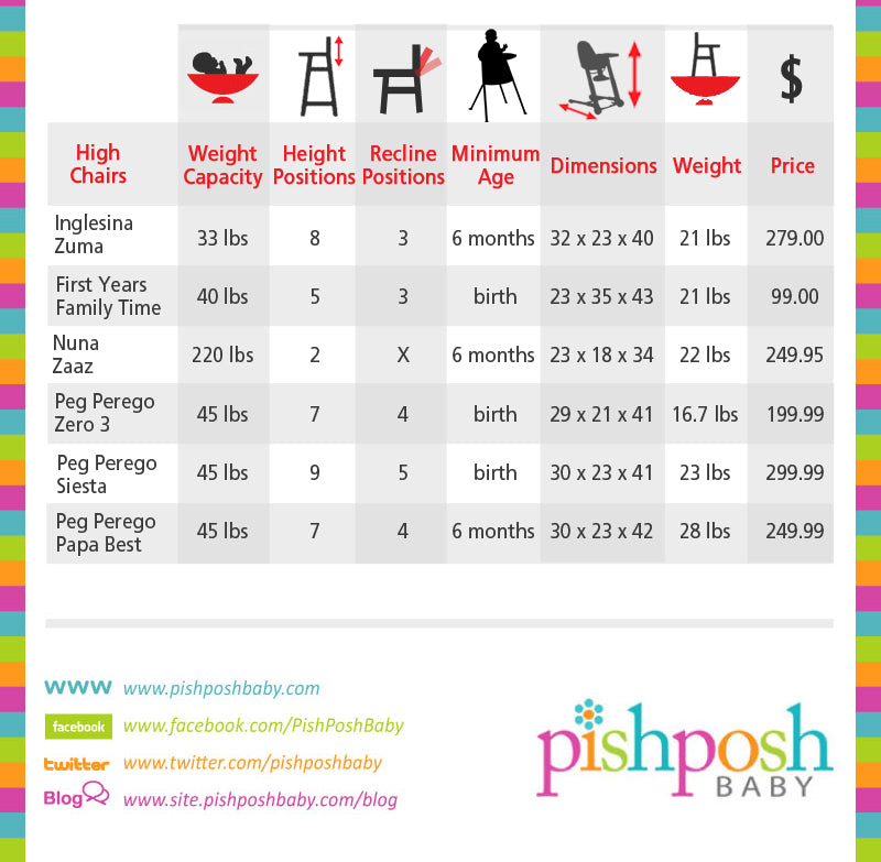 Basic High Chair Comparison | Pish Posh Baby