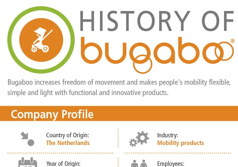 The History Of Bugaboo [INFOGRAPHIC]