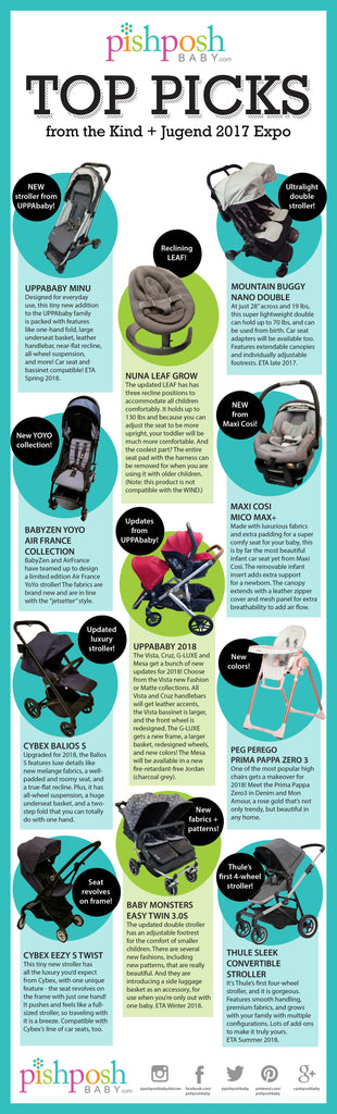 Top Picks of Baby Gear from the Kind+Jugend Baby Show 2017!