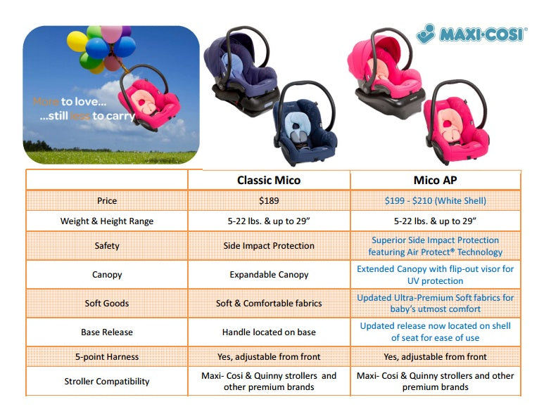 Maxi Cosi Mico vs. Maxi Cosi Mico AP | Pish Posh Baby