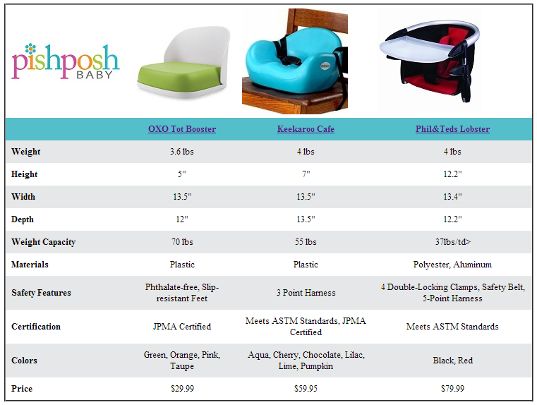 Booster shop seat comparison