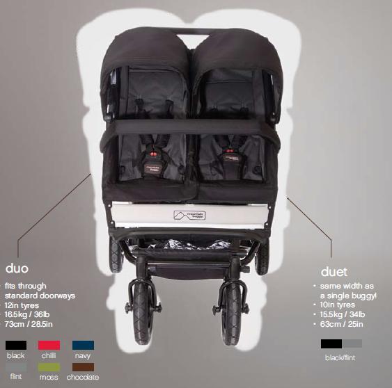 mountain buggy comparison chart