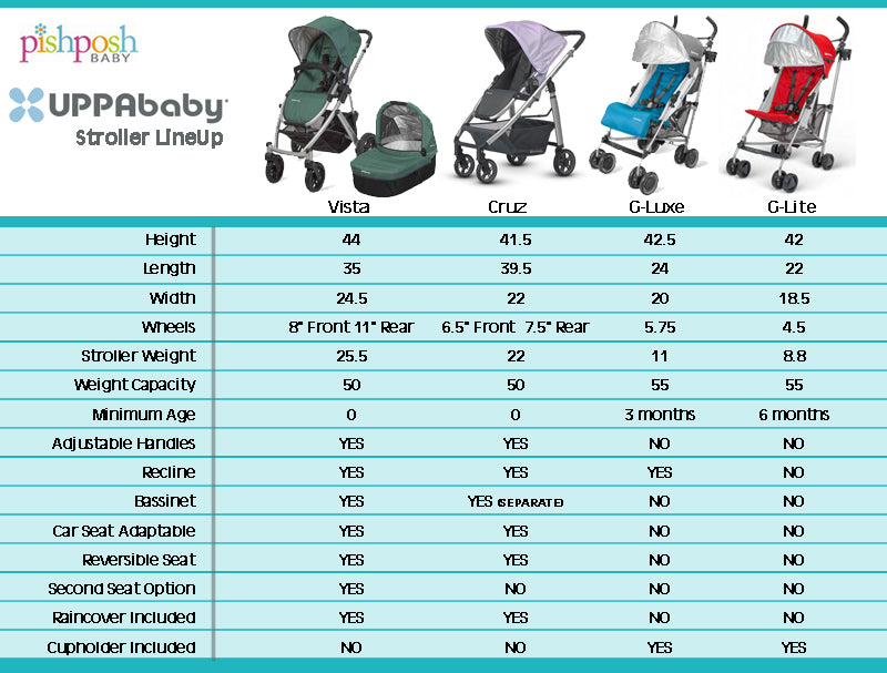 Compare all UPPAbaby strollers (2014)!