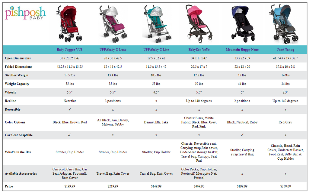 Compare Lightweight Strollers