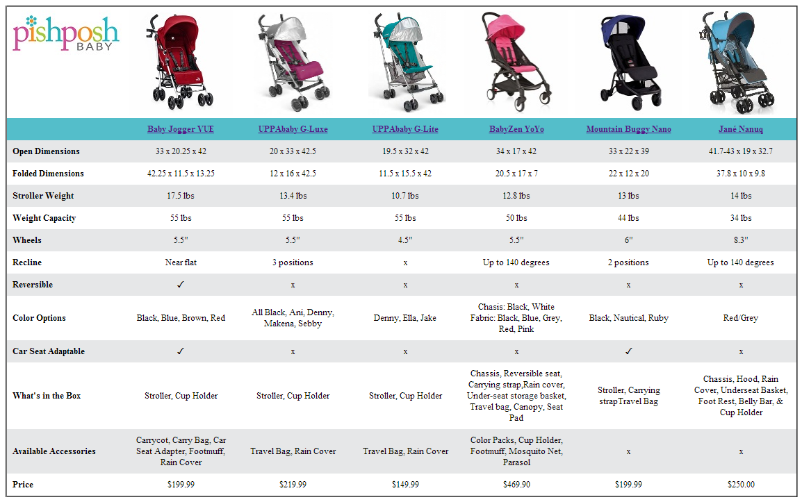 Baby jogger stroller comparison chart hot sale